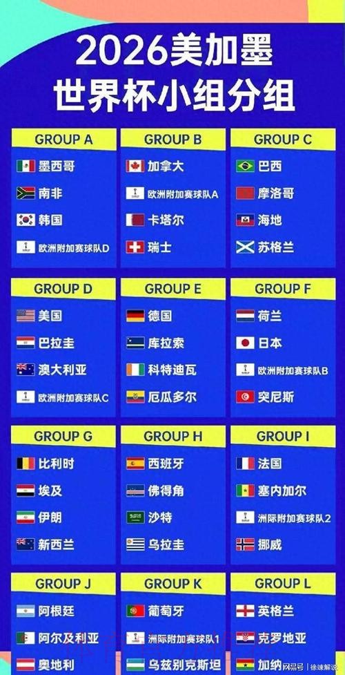 2026美加墨世界杯阵容分析实时 2026美加墨世界杯阵容分析实时
