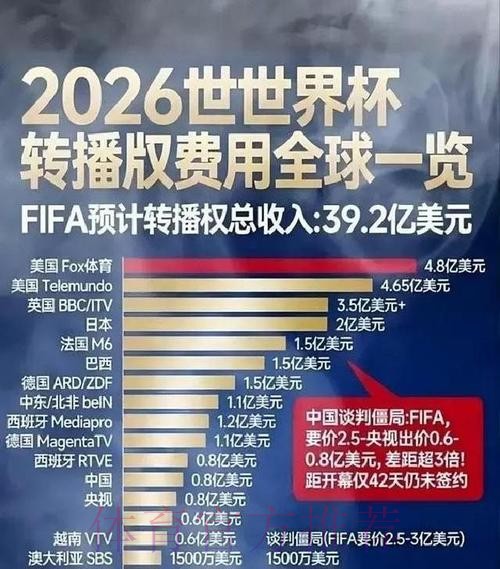 世界杯盘口平台热门